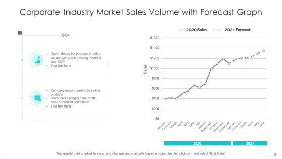 Market_Analysis_Chart_Digital_Content_Ppt_PowerPoint_Presentation_Complete_Deck_With_Slides_Slide_3.jpg