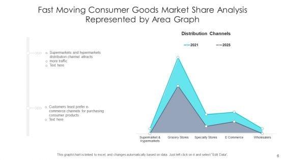 Market_Analysis_Chart_Digital_Content_Ppt_PowerPoint_Presentation_Complete_Deck_With_Slides_Slide_6.jpg