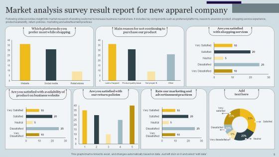 Market_Analysis_For_New_Company_Ppt_PowerPoint_Presentation_Complete_Deck_With_Slides_Survey_Slide_5.jpg