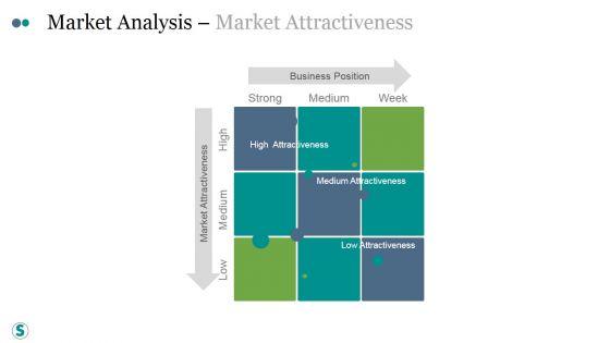 Market_Analysis_Market_Attractiveness_Ppt_PowerPoint_Presentation_Model_Slide_1.jpg