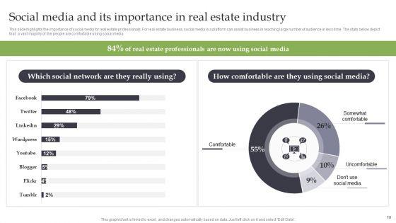 Market_Analysis_Of_Real_Estate_Business_Venture_Ppt_PowerPoint_Presentation_Complete_Deck_With_Slides_Slide_10.jpg