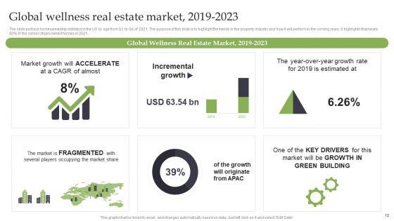 Market_Analysis_Of_Real_Estate_Business_Venture_Ppt_PowerPoint_Presentation_Complete_Deck_With_Slides_Slide_12.jpg