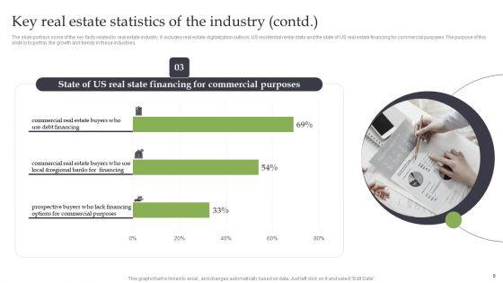 Market_Analysis_Of_Real_Estate_Business_Venture_Ppt_PowerPoint_Presentation_Complete_Deck_With_Slides_Slide_9.jpg