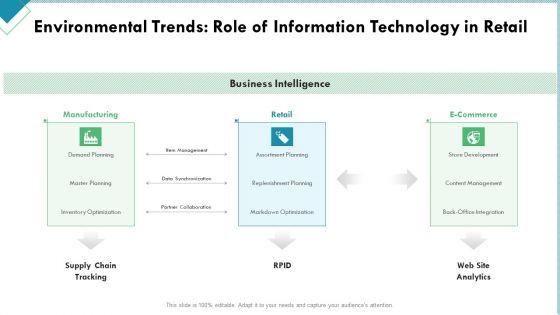 Market_Analysis_Of_Retail_Sector_Environmental_Trends_Role_Of_Information_Technology_In_Retail_Microsoft_PDF_Slide_1.jpg