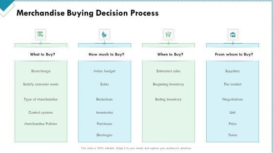 Market_Analysis_Of_Retail_Sector_Merchandise_Buying_Decision_Process_Elements_PDF_Slide_1.jpg
