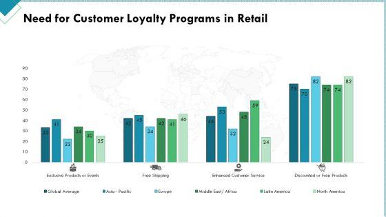 Market_Analysis_Of_Retail_Sector_Need_For_Customer_Loyalty_Programs_In_Retail_Professional_PDF_Slide_1.jpg