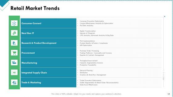 Market_Analysis_Of_Retail_Sector_Ppt_PowerPoint_Presentation_Complete_Deck_With_Slides_Slide_14.jpg