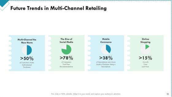 Market_Analysis_Of_Retail_Sector_Ppt_PowerPoint_Presentation_Complete_Deck_With_Slides_Slide_16.jpg
