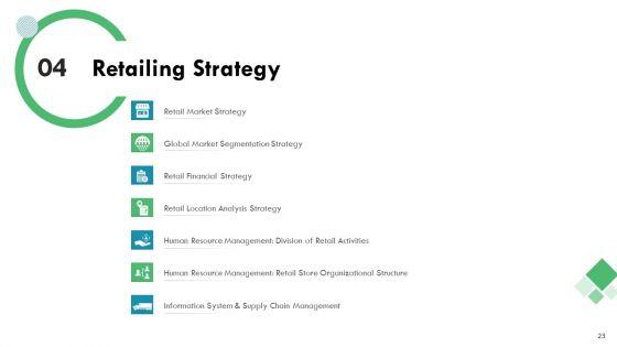 Market_Analysis_Of_Retail_Sector_Ppt_PowerPoint_Presentation_Complete_Deck_With_Slides_Slide_23.jpg