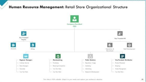 Market_Analysis_Of_Retail_Sector_Ppt_PowerPoint_Presentation_Complete_Deck_With_Slides_Slide_28.jpg