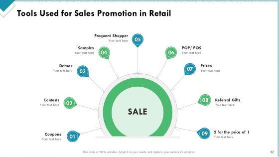 Market_Analysis_Of_Retail_Sector_Ppt_PowerPoint_Presentation_Complete_Deck_With_Slides_Slide_32.jpg