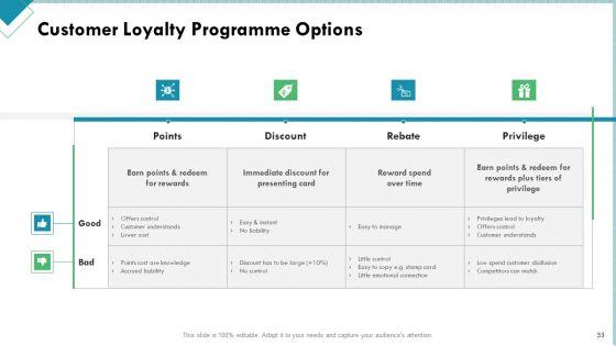 Market_Analysis_Of_Retail_Sector_Ppt_PowerPoint_Presentation_Complete_Deck_With_Slides_Slide_33.jpg