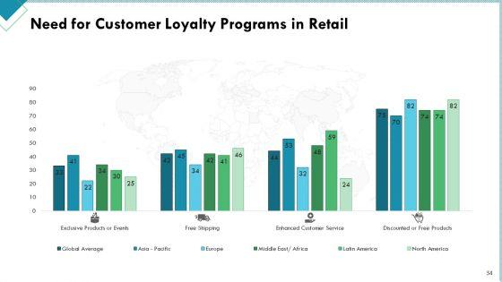 Market_Analysis_Of_Retail_Sector_Ppt_PowerPoint_Presentation_Complete_Deck_With_Slides_Slide_34.jpg