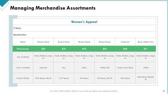 Market_Analysis_Of_Retail_Sector_Ppt_PowerPoint_Presentation_Complete_Deck_With_Slides_Slide_37.jpg