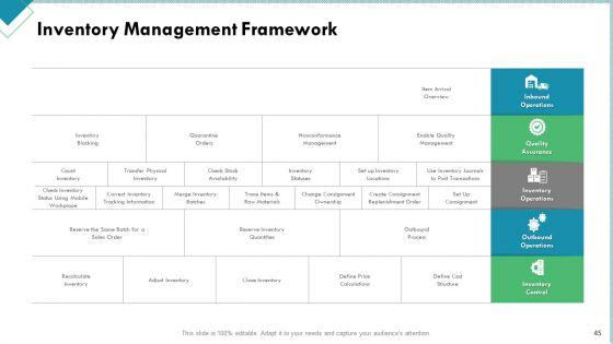 Market_Analysis_Of_Retail_Sector_Ppt_PowerPoint_Presentation_Complete_Deck_With_Slides_Slide_45.jpg