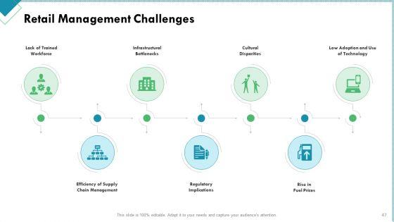 Market_Analysis_Of_Retail_Sector_Ppt_PowerPoint_Presentation_Complete_Deck_With_Slides_Slide_47.jpg