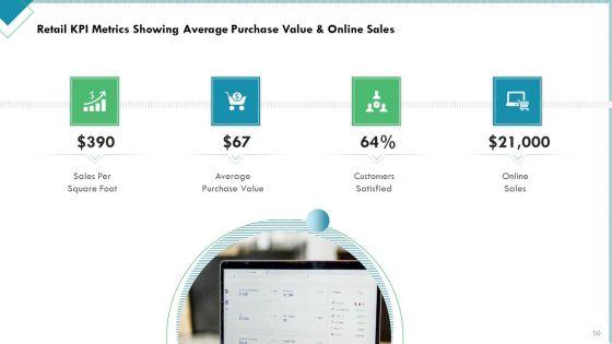 Market_Analysis_Of_Retail_Sector_Ppt_PowerPoint_Presentation_Complete_Deck_With_Slides_Slide_50.jpg