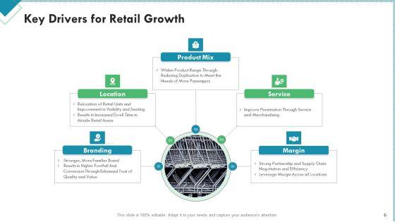 Market_Analysis_Of_Retail_Sector_Ppt_PowerPoint_Presentation_Complete_Deck_With_Slides_Slide_6.jpg