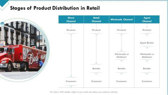 Market_Analysis_Of_Retail_Sector_Stages_Of_Product_Distribution_In_Retail_Information_PDF_Slide_1.jpg
