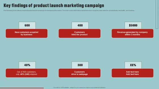 Market_Analysis_Overview_And_Different_Categories_Key_Findings_Of_Product_Launch_Marketing_Campaign_Infographics_PDF_Slide_1.jpg