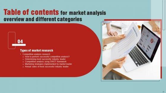 Market_Analysis_Overview_And_Different_Categories_Ppt_PowerPoint_Presentation_Complete_Deck_With_Slides_Slide_22.jpg