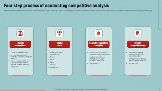 Market_Analysis_Overview_And_Different_Categories_Ppt_PowerPoint_Presentation_Complete_Deck_With_Slides_Slide_23.jpg