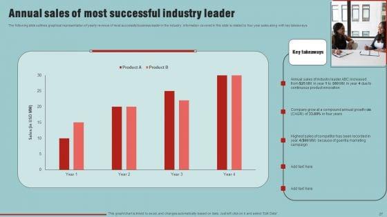 Market_Analysis_Overview_And_Different_Categories_Ppt_PowerPoint_Presentation_Complete_Deck_With_Slides_Slide_27.jpg