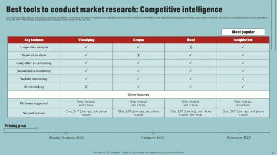 Market_Analysis_Overview_And_Different_Categories_Ppt_PowerPoint_Presentation_Complete_Deck_With_Slides_Slide_44.jpg