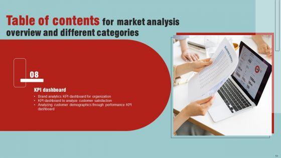Market_Analysis_Overview_And_Different_Categories_Ppt_PowerPoint_Presentation_Complete_Deck_With_Slides_Slide_54.jpg
