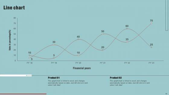 Market_Analysis_Overview_And_Different_Categories_Ppt_PowerPoint_Presentation_Complete_Deck_With_Slides_Slide_66.jpg