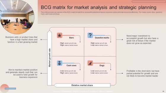 Market_Analysis_To_Determine_Customer_Needs_Ppt_PowerPoint_Presentation_Complete_Deck_With_Slides_Slide_14.jpg
