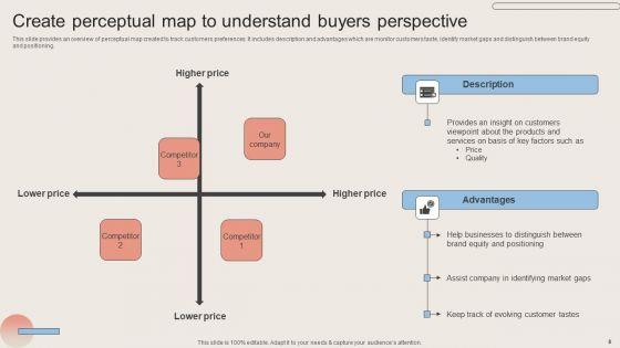 Market_Analysis_To_Determine_Customer_Needs_Ppt_PowerPoint_Presentation_Complete_Deck_With_Slides_Slide_8.jpg