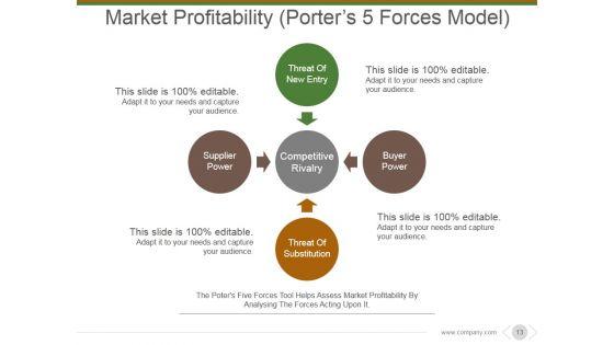 Market_And_Competitor_Analysis_Ppt_PowerPoint_Presentation_Complete_Deck_With_Slides_Slide_13.jpg