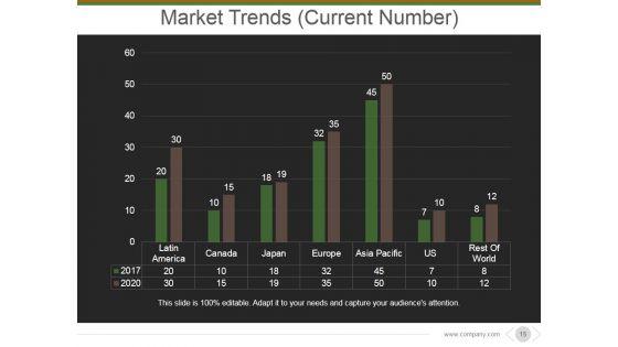 Market_And_Competitor_Analysis_Ppt_PowerPoint_Presentation_Complete_Deck_With_Slides_Slide_15.jpg