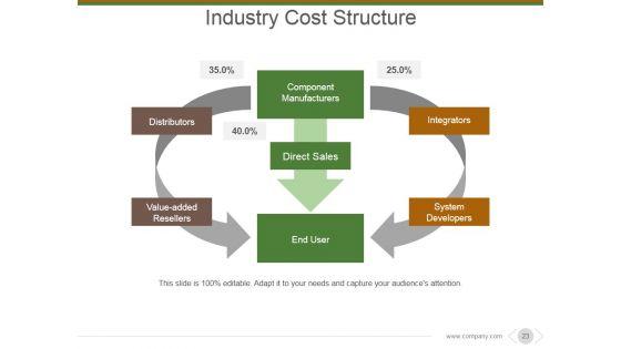 Market_And_Competitor_Analysis_Ppt_PowerPoint_Presentation_Complete_Deck_With_Slides_Slide_23.jpg