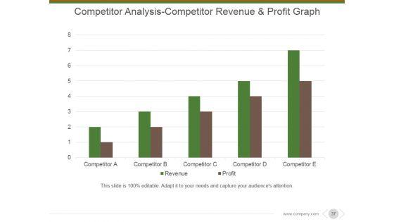 Market_And_Competitor_Analysis_Ppt_PowerPoint_Presentation_Complete_Deck_With_Slides_Slide_37.jpg