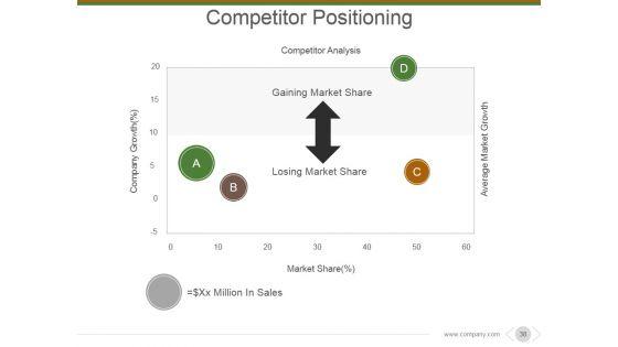 Market_And_Competitor_Analysis_Ppt_PowerPoint_Presentation_Complete_Deck_With_Slides_Slide_38.jpg