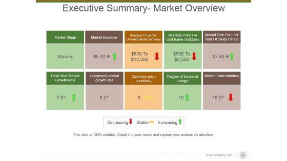 Market_And_Competitor_Analysis_Ppt_PowerPoint_Presentation_Complete_Deck_With_Slides_Slide_4.jpg