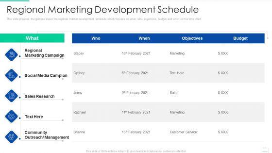 Market_Area_Analysis_Ppt_PowerPoint_Presentation_Complete_Deck_With_Slides_Slide_21.jpg