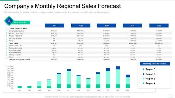 Market_Area_Analysis_Ppt_PowerPoint_Presentation_Complete_Deck_With_Slides_Slide_24.jpg