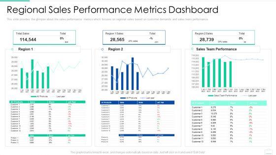 Market_Area_Analysis_Ppt_PowerPoint_Presentation_Complete_Deck_With_Slides_Slide_27.jpg