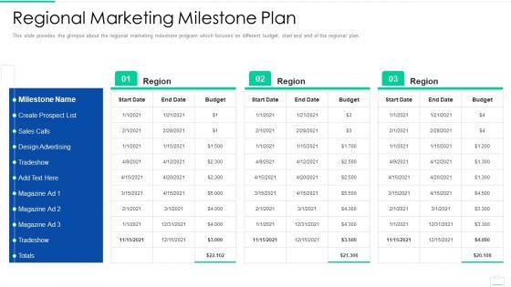 Market_Area_Analysis_Ppt_PowerPoint_Presentation_Complete_Deck_With_Slides_Slide_28.jpg
