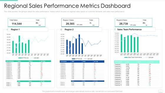 Market_Area_Analysis_Regional_Sales_Performance_Metrics_Dashboard_Designs_PDF_Slide_1.jpg