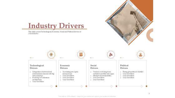 Market_Assessment_Ppt_PowerPoint_Presentation_Complete_Deck_With_Slides_Slide_7.jpg