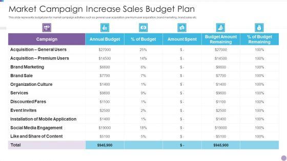 Market_Campaign_Increase_Sales_Budget_Plan_Microsoft_PDF_Slide_1.jpg