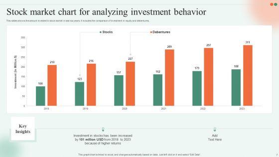 Market_Charts_Ppt_PowerPoint_Presentation_Complete_Deck_With_Slides_Slide_7.jpg