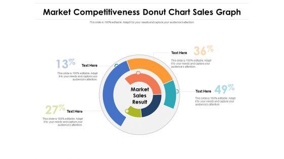 Market_Competitiveness_Donut_Chart_Sales_Graph_Ppt_PowerPoint_Presentation_File_Visual_Aids_PDF_Slide_1.jpg