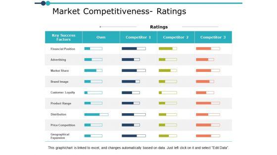 Market_Competitiveness_Ratings_Management_Ppt_PowerPoint_Presentation_Inspiration_Example_Slide_1.jpg