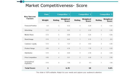 Market_Competitiveness_Score_Strategy_Ppt_PowerPoint_Presentation_Pictures_Samples_Slide_1.jpg