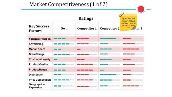 Market_Competitiveness_Template_1_Ppt_PowerPoint_Presentation_Slides_Template_Slide_1.jpg